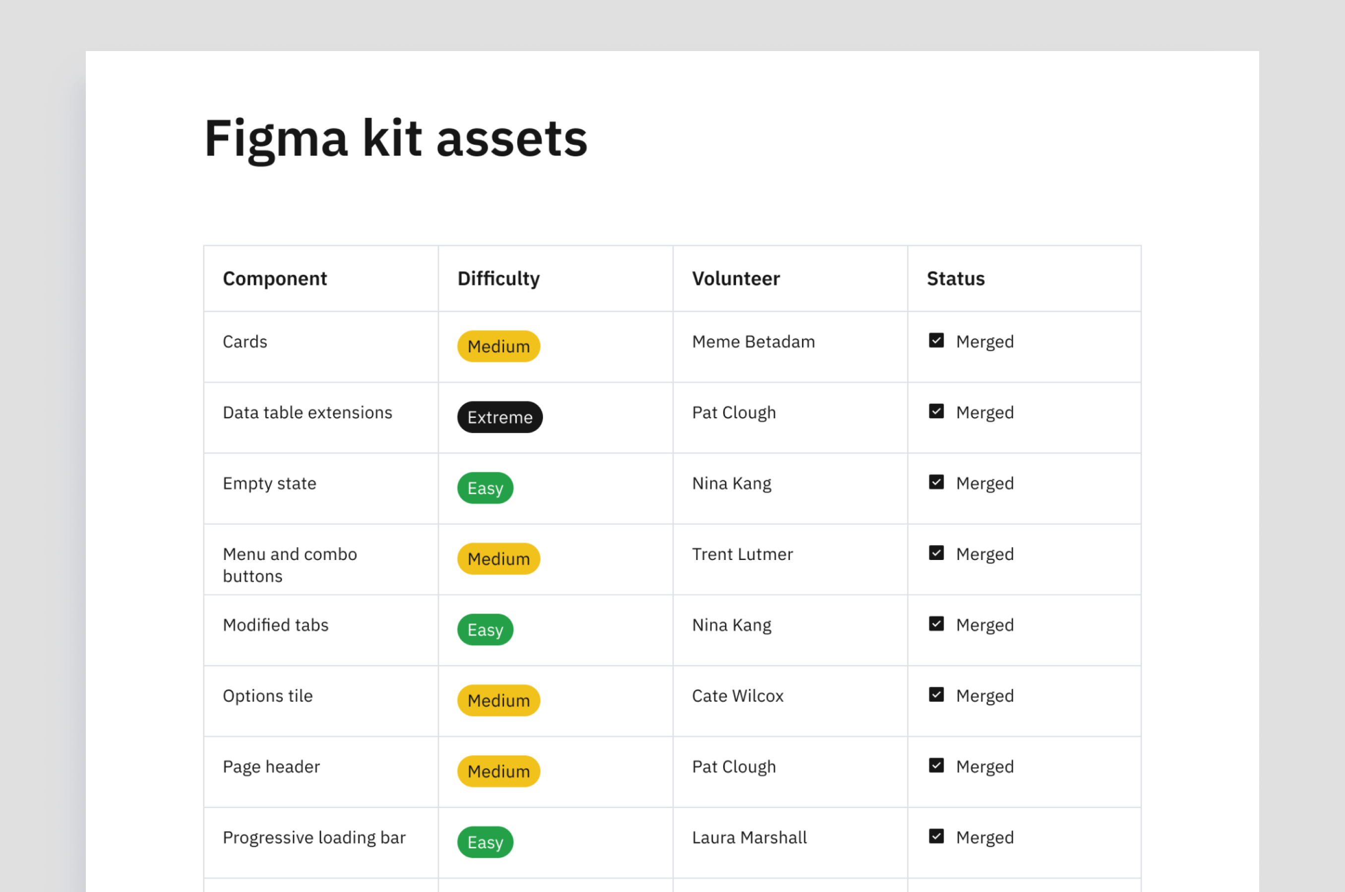 Figma kit asset tracker — spreadsheet used to coordinate component assignments across the team.