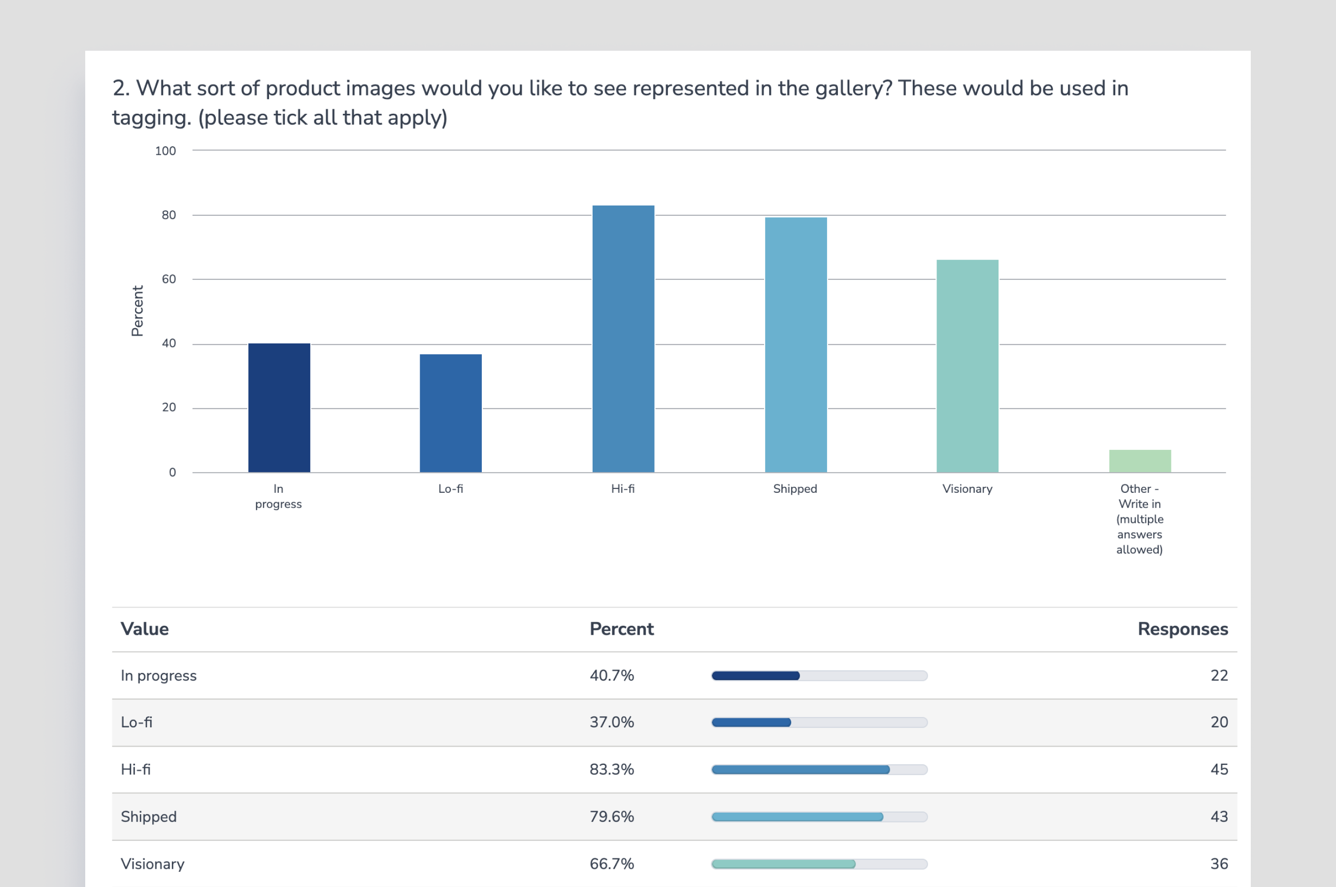 Product Gallery — research findings.